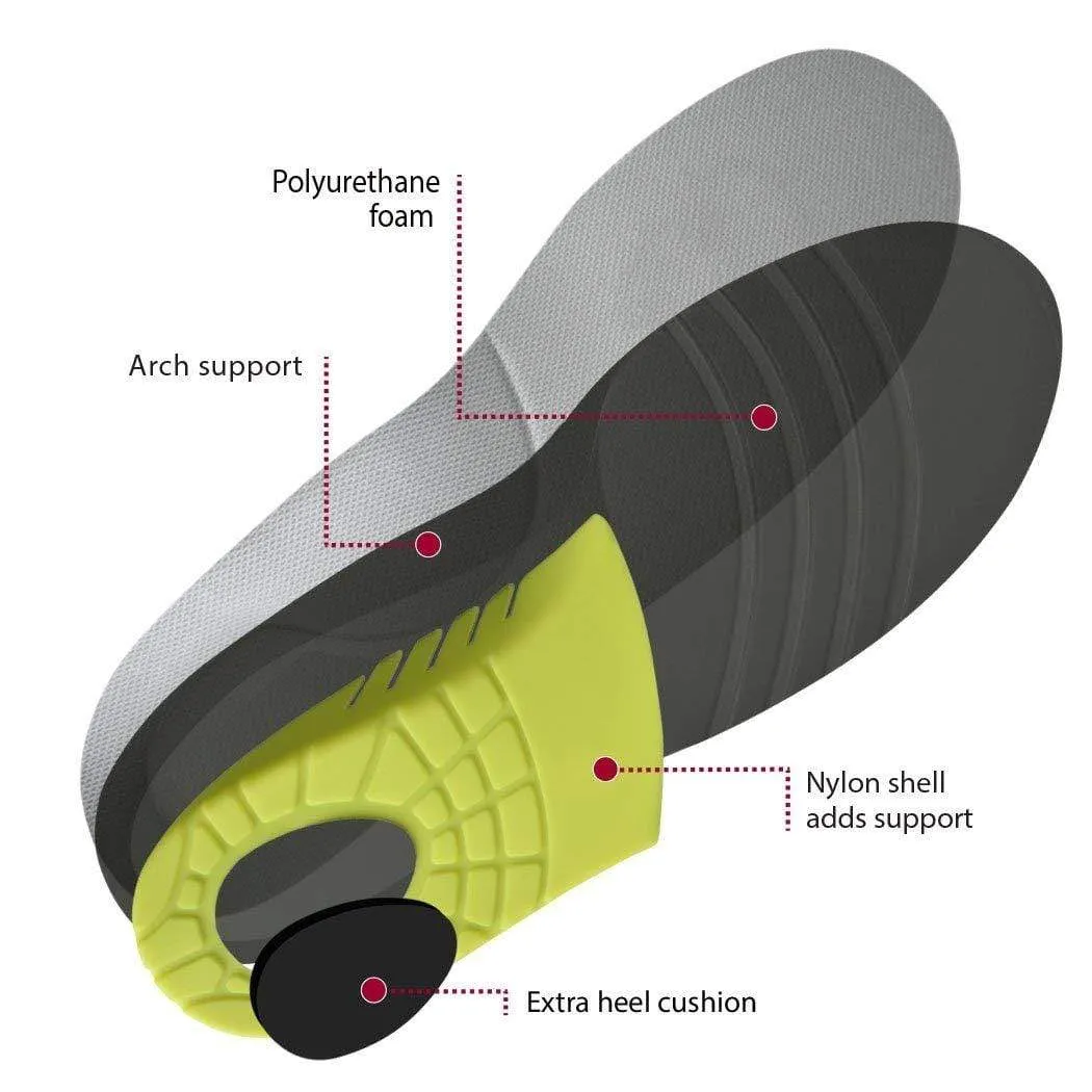 JobSite Power Tuff Anti-Fatigue Support Work Orthotic Insoles