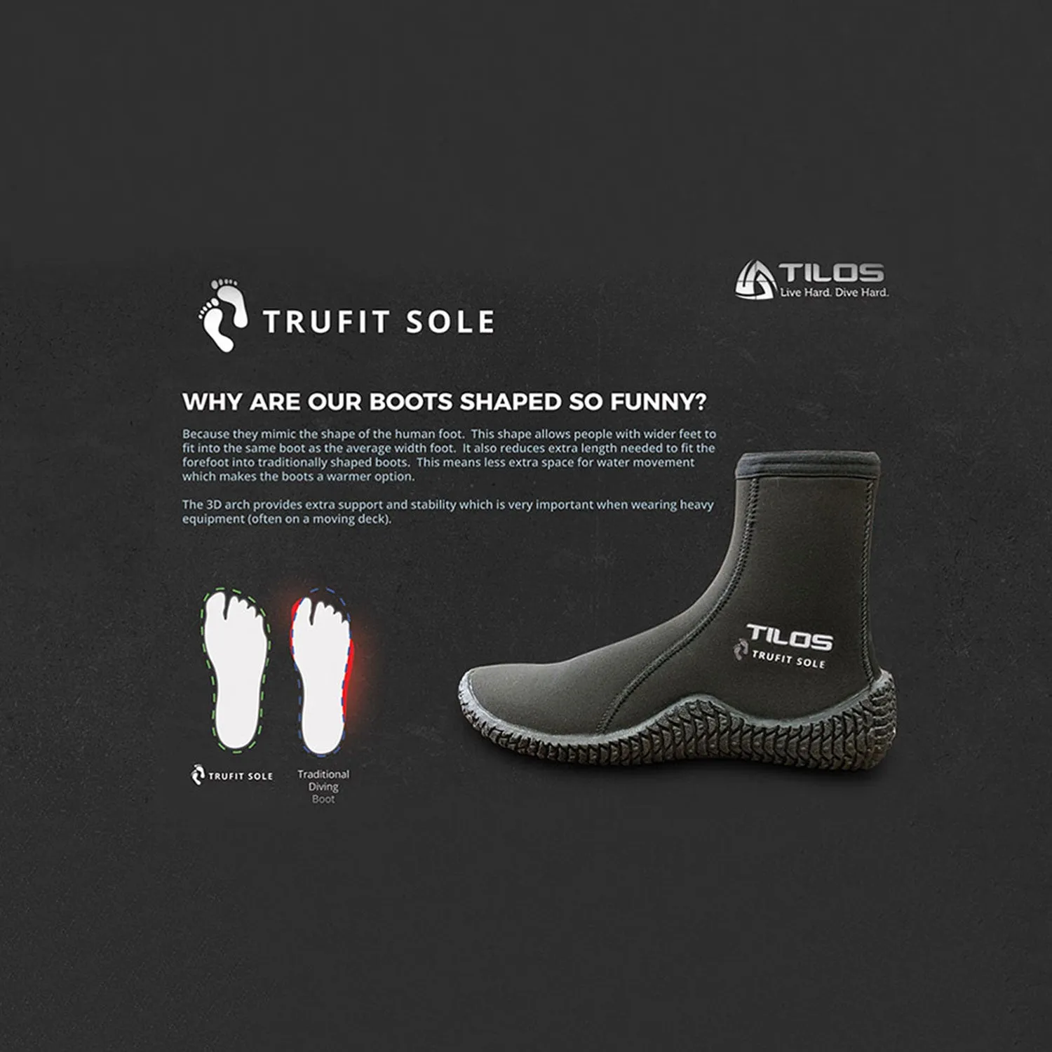 Tilos 5mm Trufit Rubber Toe Cap and Heel Boots