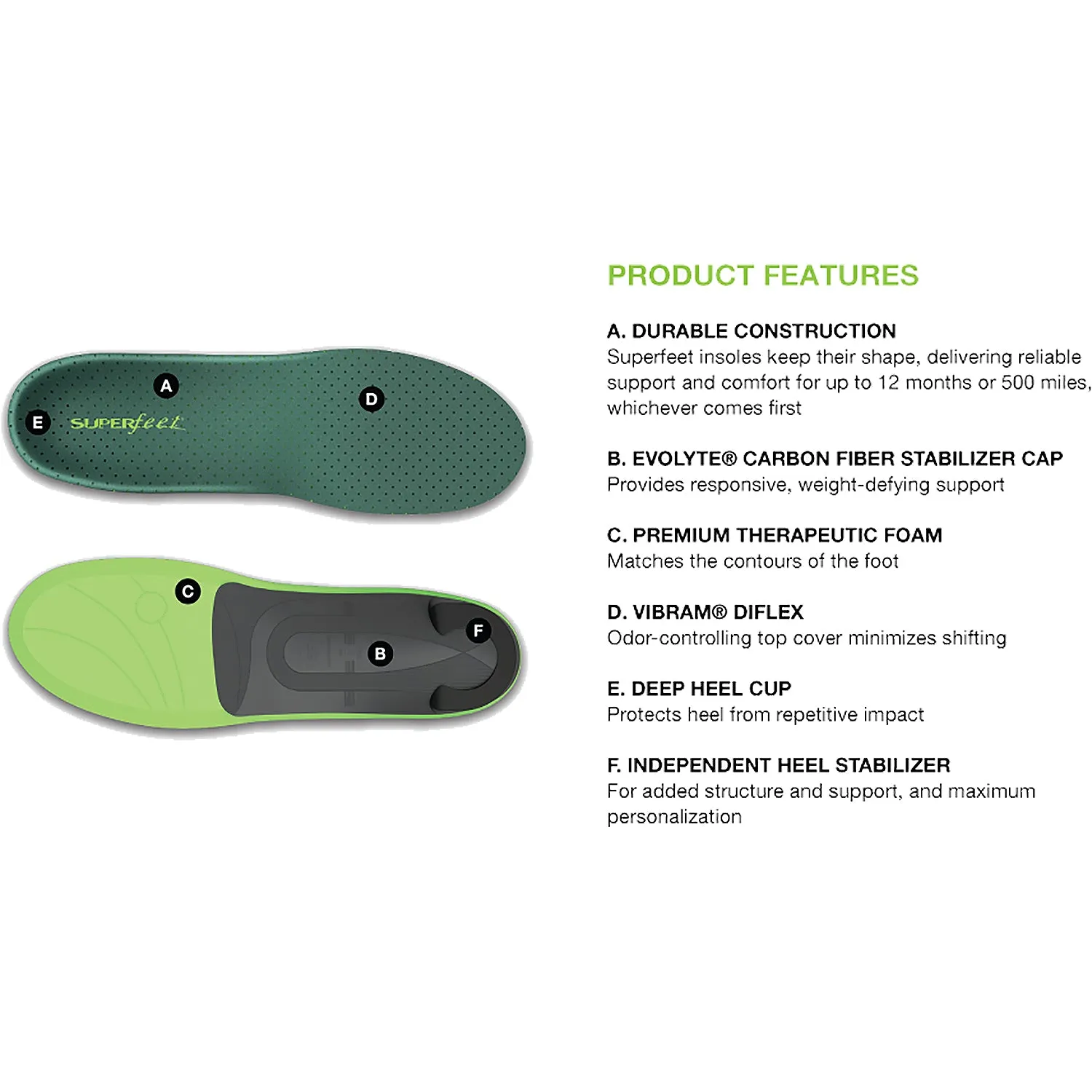 Unisex Superfeet Go Pain Relief Insoles